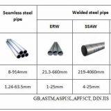 Cangzhou Wilson Pipeline Co.,ltd company overview - view 2 thumbnail