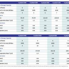 95L Angola TcCryo Cryobank 3000 Cryobank Liquid Nitrogen Tank Suppliers thumbnail-5