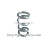 Compression Spring, Ends Closed and Ground