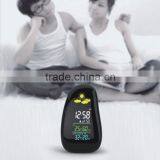 Best Home Desktop Weather Station With Outdoor Transmitter