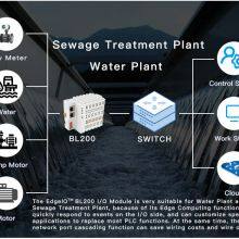 BLIIOT Profinet Analog Digital Input and Output Logic Control Traffic Agriculture, Smart Medical Environment, Monitoring Coupler BL201 thumbnail-3