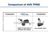 AVE TPMS TAIWAN Made OE Product thumbnail-4
