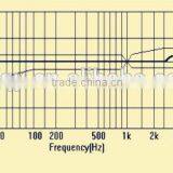 Hot Sell Wireless Condenser Microphone thumbnail-2