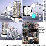 Multi Arc/ Ion Plating Coating Machine for Stainless Sheets and Tubes thumbnail-5