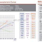 1,6 кВт 12 В DC гидравлический последовательно-обмоточный двигатель для электромобиля thumbnail-7