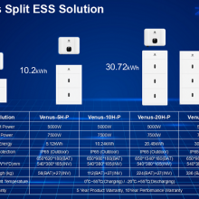 Solar Panel System Power About Are for Active Energy Can Replace Around Application at Home a House an Average thumbnail-5