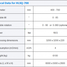 Hualong Machinery Bridge Saw Cutting Machine Stone Processing Machine for Granite,Marble,Quartz Straight Cutting 45 Degree Cutting thumbnail-3