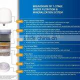 Factory Price High Quality Purification Mineral Water Pot