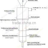 Oil Sludge Service Use Incineration Coal Furnace Production Line thumbnail-2