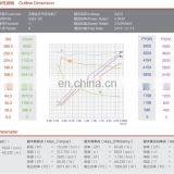 24Volt 4000Watts DC Motor For Aerial Work Truck thumbnail-4