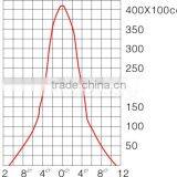 IP65 250 Watt Water Proof Metal Halide Flood Lights thumbnail-3