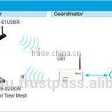 Outdoor IP66 Wireless Analog Input 4~20mA S05-AI thumbnail-2
