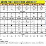 Industrial Plastic Scrap Grinder Cost thumbnail-5