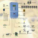 High Quality Environment Controller for Poultry Farm thumbnail-1