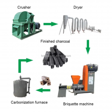 Biomass Briquette Machine Coal Briquette Making Machine Charcoal Briquette Press Machine in Europe thumbnail-3