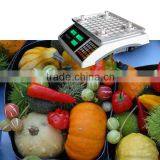 Indicator Of Price Scale