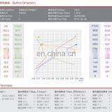 W8923 1,4 кВт электродвигатель постоянного тока с угольными щетками thumbnail-6