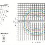 Solar Power Kits Innovative Products For Import 100W Led Flood Lamp thumbnail-6