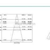 CNTEK 12w Recessed Dimmable Led Downlight 70mm SAA CE ROHS thumbnail-5