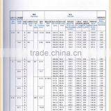 API 5DP E75,X95,G105,S135 Oilfield Use Drill Pipe thumbnail-3