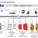 Telecom/petrochemical SIP Intercom and Broadcast System Application for Emergency Phone