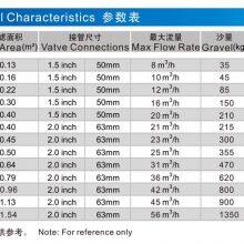 Six Function Valve Fiberglass Blue Gray Green Tank Pool System Sand Filter Water Treatment thumbnail-5