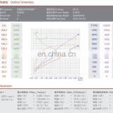 100% Factory Price Copper Wire 24v 2000w dc Motor thumbnail-6