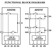ADG706BRUZ Signal Switch/encoder Decoder ADI Original Stock thumbnail-2