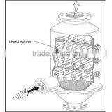 New Pruduct Dust Control System Compact Equipment Design Small Land Area Using Advanced Technology Ammonia Gas Scrubber thumbnail-3