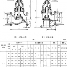 Marine Cast Steel Seawater Sdnr Valves Cb/t3197 - 95 B/bs Angle Type With Ccs Classification Society Certificate thumbnail-1