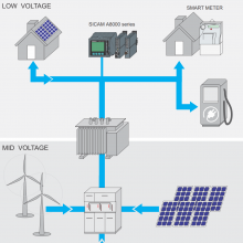 6MF2805-0AC00︱Siemens SICAM A8000 CP-8050 Master Module Coated thumbnail-5