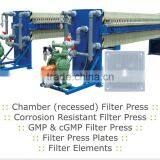 Filter Press