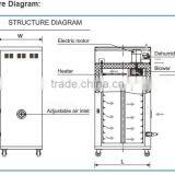 China Stainless Steel Dryer Cabinet for Sale thumbnail-5
