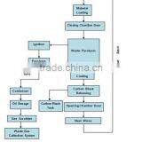 DAYI Used Rubber Tires Recycling Machines /used Tyres Rubber Oil Plant With New Pyrolysis Technology thumbnail-6