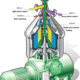 High Extraction Concentrate Starch Slurry With Disc Centrifuge Separator thumbnail-4