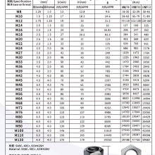 Anti Loose Nut thumbnail-1