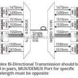 16 Channels ABS Pigtailed Module Simplex CWDM OADM East or West thumbnail-5