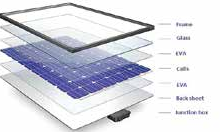 PP/PE Solar Photovoltaic Cell Backsheet Production Line thumbnail-2