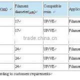 Alkali Resistant Glass Fiber Roving for FRP Tank Used thumbnail-4