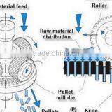 Animal Feed Plant/animal Feed Production Line/ Feed Pellet Machine thumbnail-3