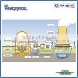 Module System Heavy Fuel Oil Fired Power Plant