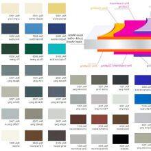 201 202 204 301 302 304 306 321 308 310 316 410 430 904L 2b Ba Cold Hot Rolled Stainless/Glavanized Roofing/Carbon/Alloy/Aluminum Steel Strip Coil thumbnail-2