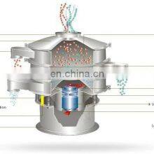 Grain Flour Soy Milk Filter Rotary Vibrating Screen Machine thumbnail-2