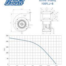 AC 110/230/400V Forward Centrifugal Fan Blower 100mm Cooling Fan ODM/Obm Manufacturer thumbnail-4