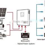 Mobile No-installation 1500w Solar Product thumbnail-5