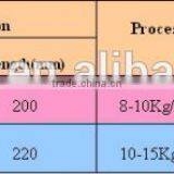 Mercury Distiller/Mercury Retort For Gold Recovery thumbnail-4