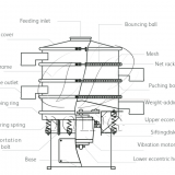 Vibrating Siever for Flour Making thumbnail-4