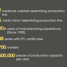 Lamxon Holding Ltd company overview - view 1 thumbnail
