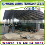 update design new technology green erengy waste tire pyrolysis machine