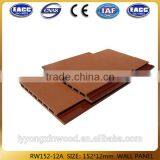 Environment Wall Panel Wpc Composite Materials thumbnail-2